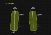 Tìm hiểu về góc đặt bánh xe ô tô