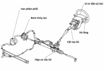 Hệ thống lái của ô tô: cấu tạo, phân loại, nguyên lý hoạt động