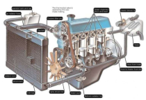 Hệ thống làm mát là gì? Phân loại và cách vận hành hệ thống ra sao?