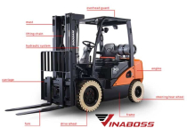 Hệ thống hỗ trợ xe nâng