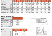 Bật mí kích thước xe nâng hàng đúng tiêu chuẩn