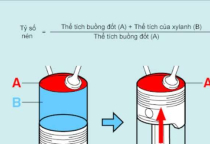 Tìm hiểu về tỉ số nén là gì?