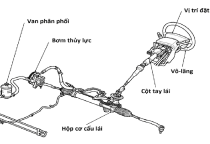 Bảo Dưỡng Và Sửa Chữa hệ thống Trợ Lực Xe Nâng Tại Asa