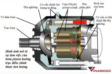 HƯỚNG DẪN CHUNG THAY THẾ BƠM THỦY LỰC