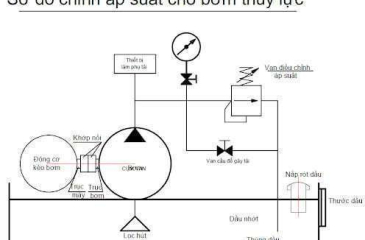Cách điều chỉnh bơm thủy lực và cách đổi chiều quay