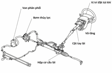 Hệ thống lái của ô tô: cấu tạo, phân loại, nguyên lý hoạt động