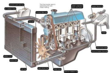 Hệ thống làm mát là gì? Phân loại và cách vận hành hệ thống ra sao?