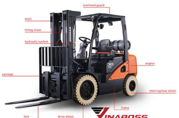 Hệ thống hỗ trợ xe nâng