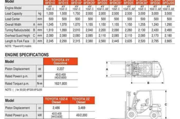 Bật mí kích thước xe nâng hàng đúng tiêu chuẩn