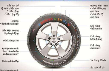 Thông số lốp xe ô tô tải là gì? Cách tìm và đọc thông số của chúng