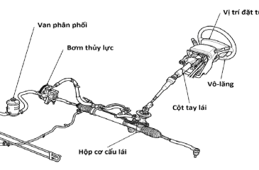 Bảo Dưỡng Và Sửa Chữa hệ thống Trợ Lực Xe Nâng Tại Asa