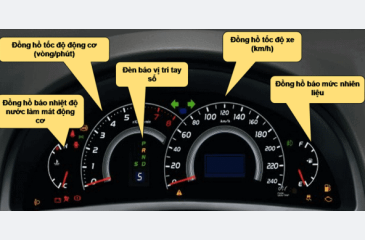 Vòng tua máy là gì? Chỉ số vòng tua máy như thế nào?