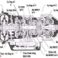 Cấu tạo và nguyên lý hoạt động của hộp số tự động