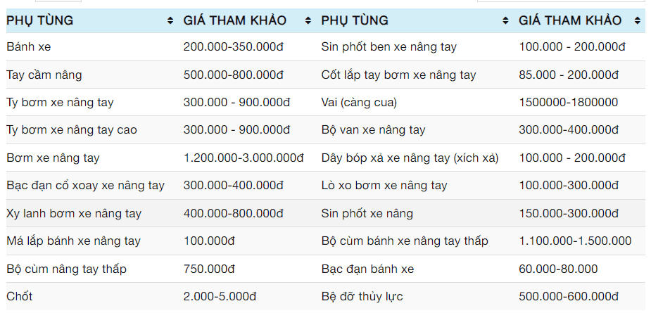 Linh kiện xe nâng tay