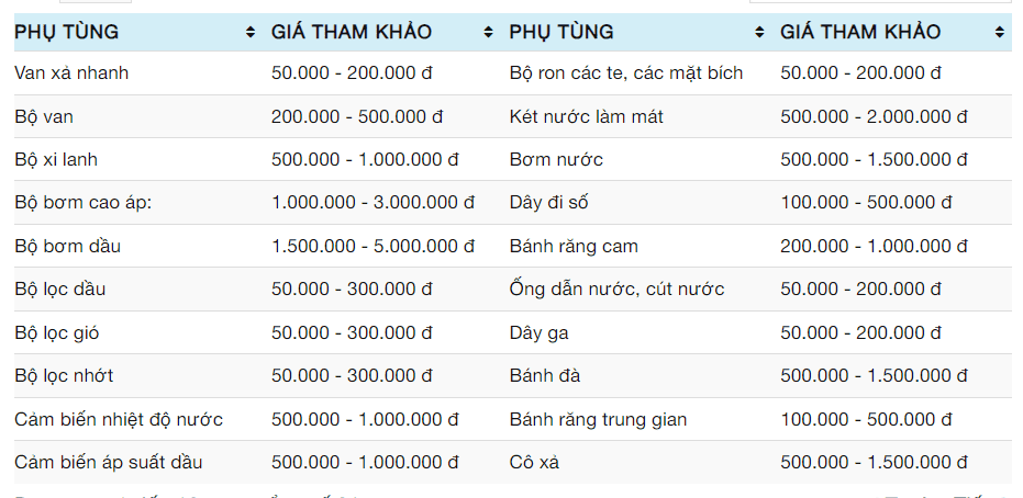 Linh kiện xe nâng dầu Diesel / xăng/ gas