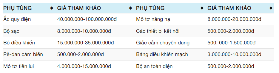 Linh kiện xe nâng điện