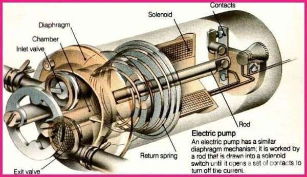 Nếu có quá nhiều bụi bẩn hoặc làm việc quá tải, bơm xăng sẽ không thể bôi trơn hoặc làm mát đầy đủ