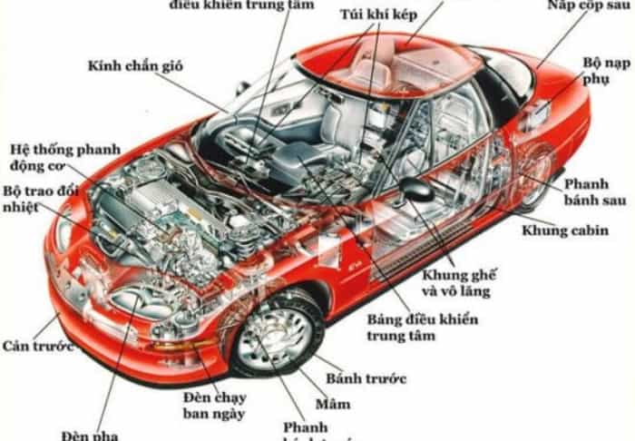 Hình ảnh về một số bộ phận ngoại thất trong cấu tạo xe hơi