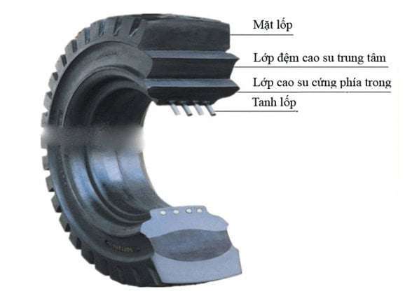 Lốp xe nâng đặc giá cao nhưng bù lại là chất lượng rất tốt, rất bền