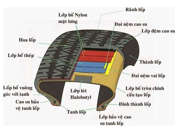 Lốp xe nâng hơi sẽ giúp người lái xe giảm sóc khi di chuyển trên địa hình kém phẳng