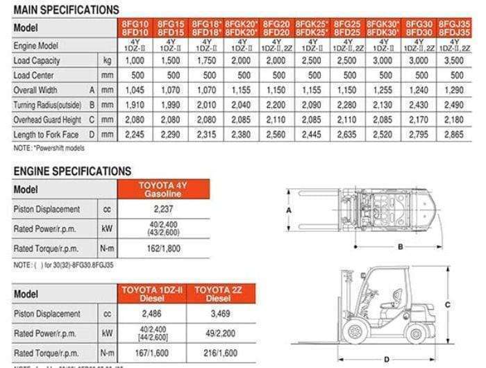 Không thể bỏ qua việc đăng kiểm xe nâng nếu bạn muốn sở hữu cho mình phương tiện này