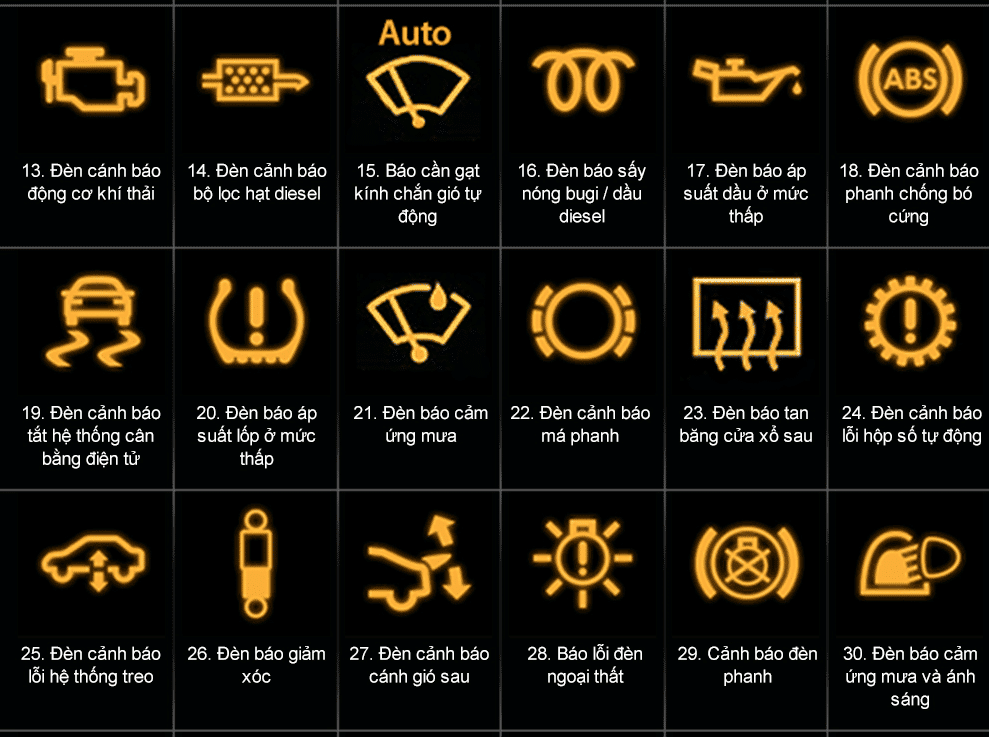 Nhóm các ký hiệu trên xe oto báo lỗi màu vàng cảnh báo hư hỏng cần tiến hành sửa chữa