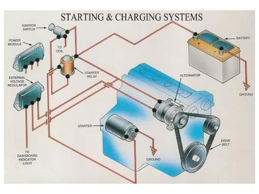 Bất cứ hệ thống nào cũng đều hoạt động theo một nguyên lý nhất định