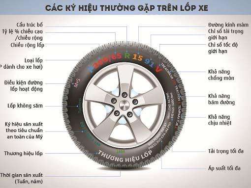 Để dễ quản lý và sản xuất, hiệp hội lốp xe đưa ra các tiêu chuẩn chung cho mỗi loại lốp