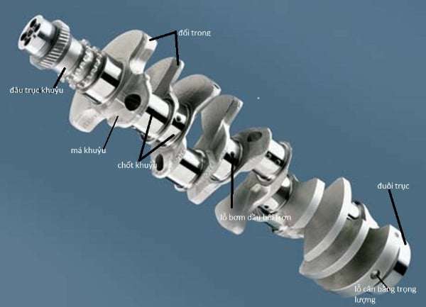 Má khuỷu là phần liên kết giữa chốt khuỷu và cổ khuỷu