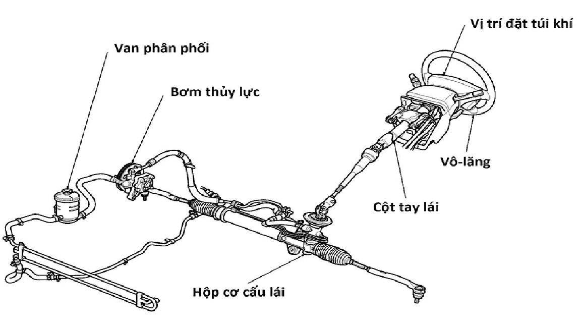 Bảo Dưỡng Và Sửa Chữa hệ thống Trợ Lực Xe Nâng Tại Asa